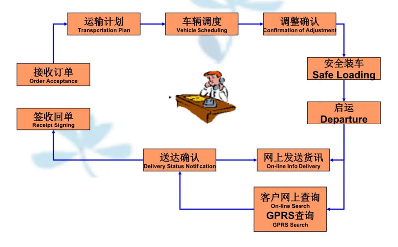 吴江震泽直达海门物流公司,震泽到海门物流专线